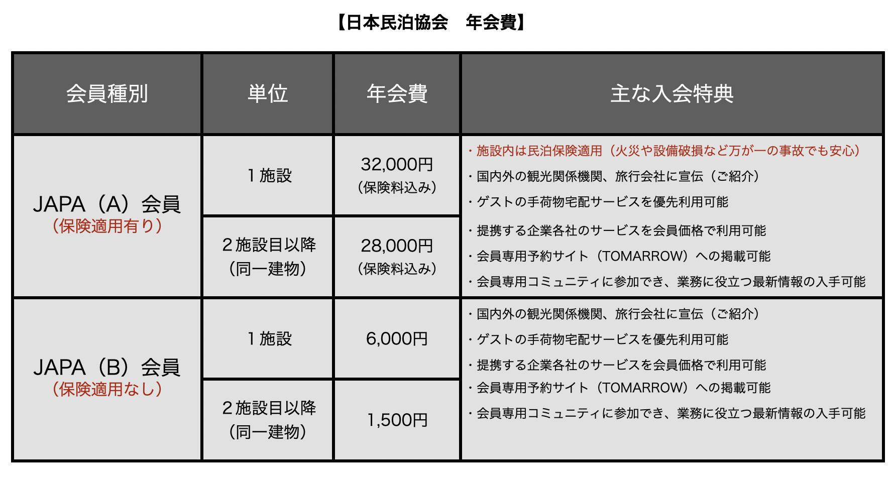 JAPA会員新規入会申請をお考えの方 | 一般社団法人日本民泊協会｜公式